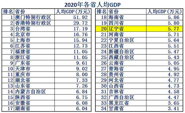 辽是哪个省的简称，辽是哪里的简称（东北第一省辽宁省实力到底有多强）