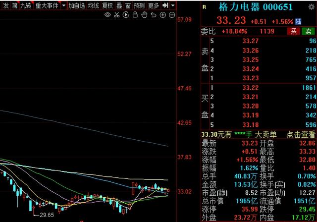 员工持股计划是利好吗（格力电器的员工持股价16.36元）