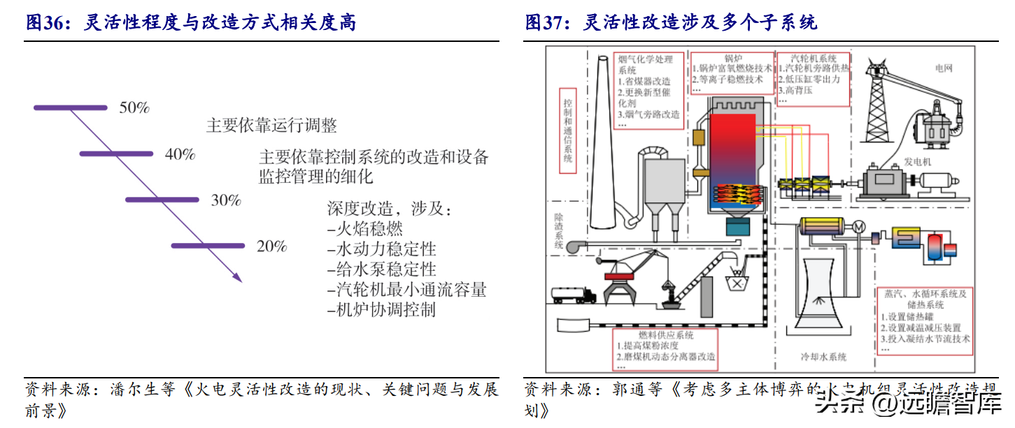 东方汽轮机（承担历史使命）