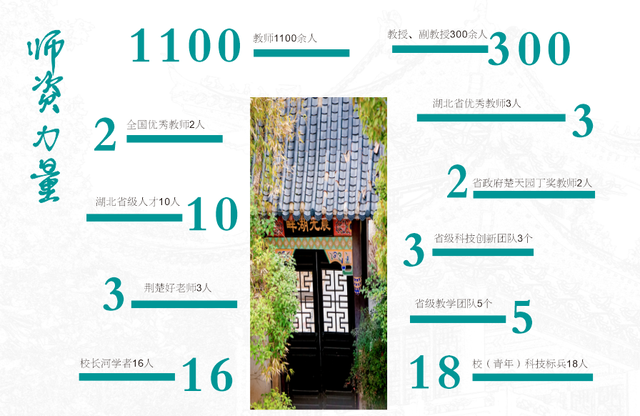 湖北生物工程学院，武汉生物工程学院怎么样（武汉生物工程学院2022年专科报考指南发布）