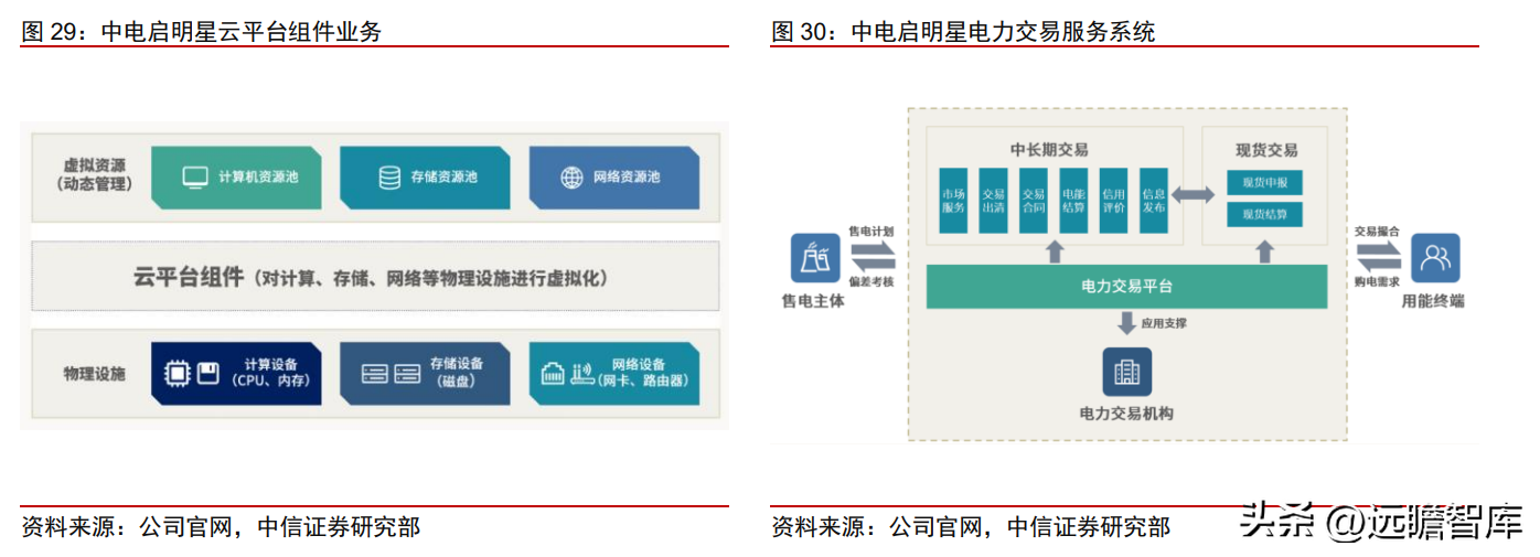 岷江水电（国网系信息通信服务商）