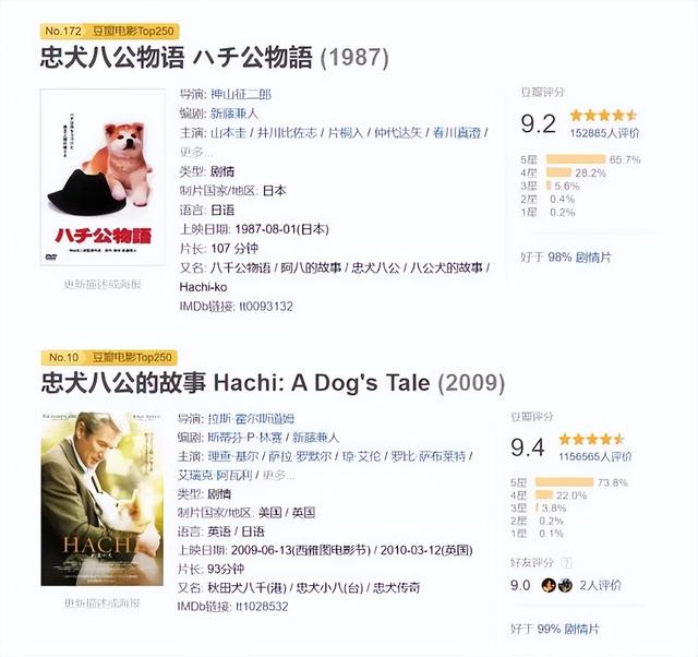 中国版《忠犬八公》，忠犬八公中国版百度百科（中国版的《忠犬八公》咋回事）