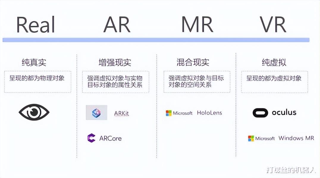 增强现实公司（军工）