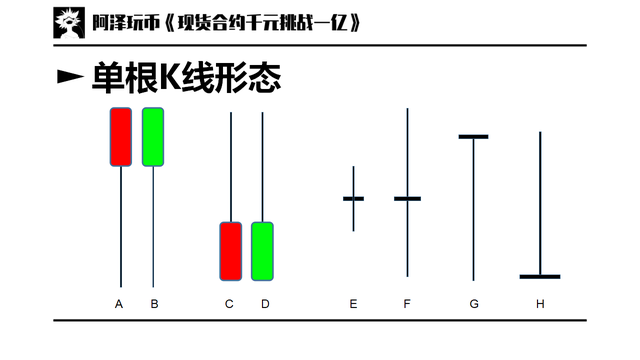 股票k线图入门知识，股票k线图入门知识讲解？