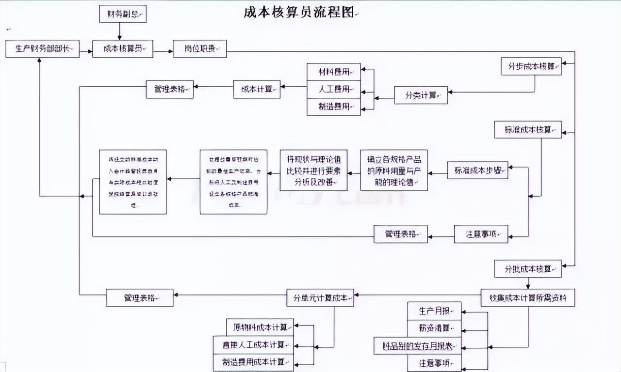 稽核会计（不可错过）