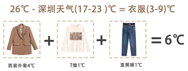十八度穿什么衣服，18度左右衣服搭配图上海（照着这样穿，保暖又美丽）