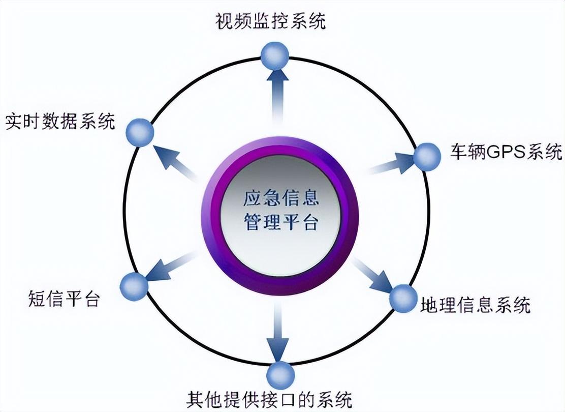 计算机网络最突出的优点是，计算机网络最突出的优势是（计算机网络可分为哪两大子网）