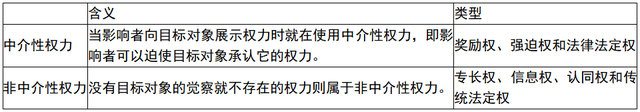 如何进行分销渠道管理，第四章 分销渠道管理