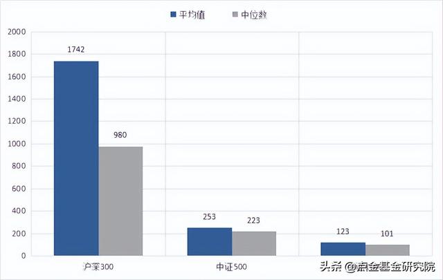 指数基金怎么配置股票，指数基金怎么配置股票买入？