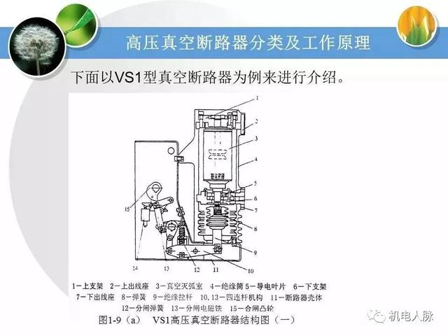 高压配电基本知识点，详细讲解高低压配电系统基础知识