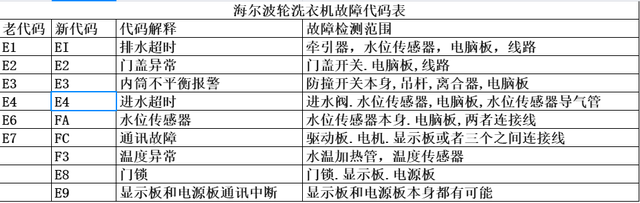 洗衣机不进水直接转动是什么原因，洗衣机不进水但是转动什么原因（波轮洗衣机问题）