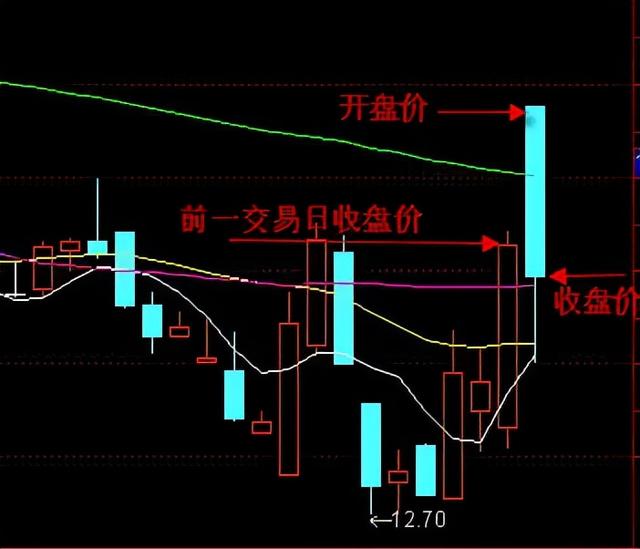 基金啥時可以贖回啊怎么查，基金啥時可以贖回啊怎么查詢？