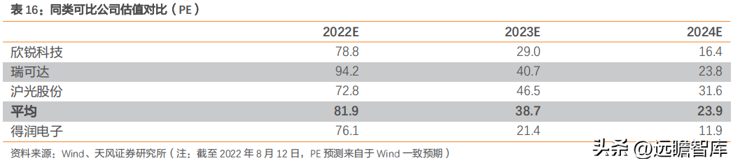 得润电子（潜龙在渊）