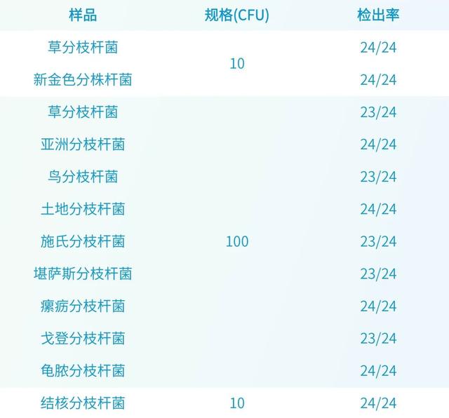 esab2286账户全部冻结是什么意思，银行卡全部冻结是什么意思（实时荧光PCR检测系统）
