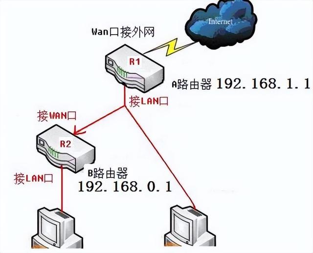 192.168.1.1的首选dns，192.168.1.1的首选dns手机（如何对IP地址进行设置呢）