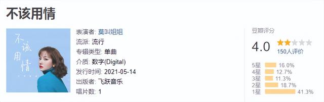 最新歌曲排行榜，最新流行歌曲排行榜谁知道（看看2021年播放量最高的30首歌是个什么成色）
