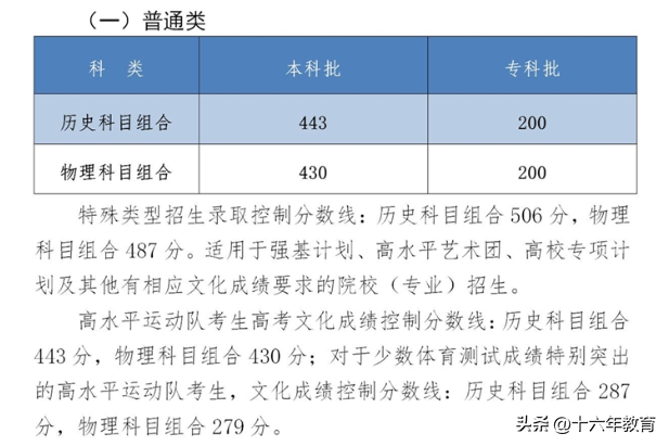 河北省高考录取分数线，2022年河北高考本科录取分数线（河北2022年全国高校招生本科批次最全投档线）