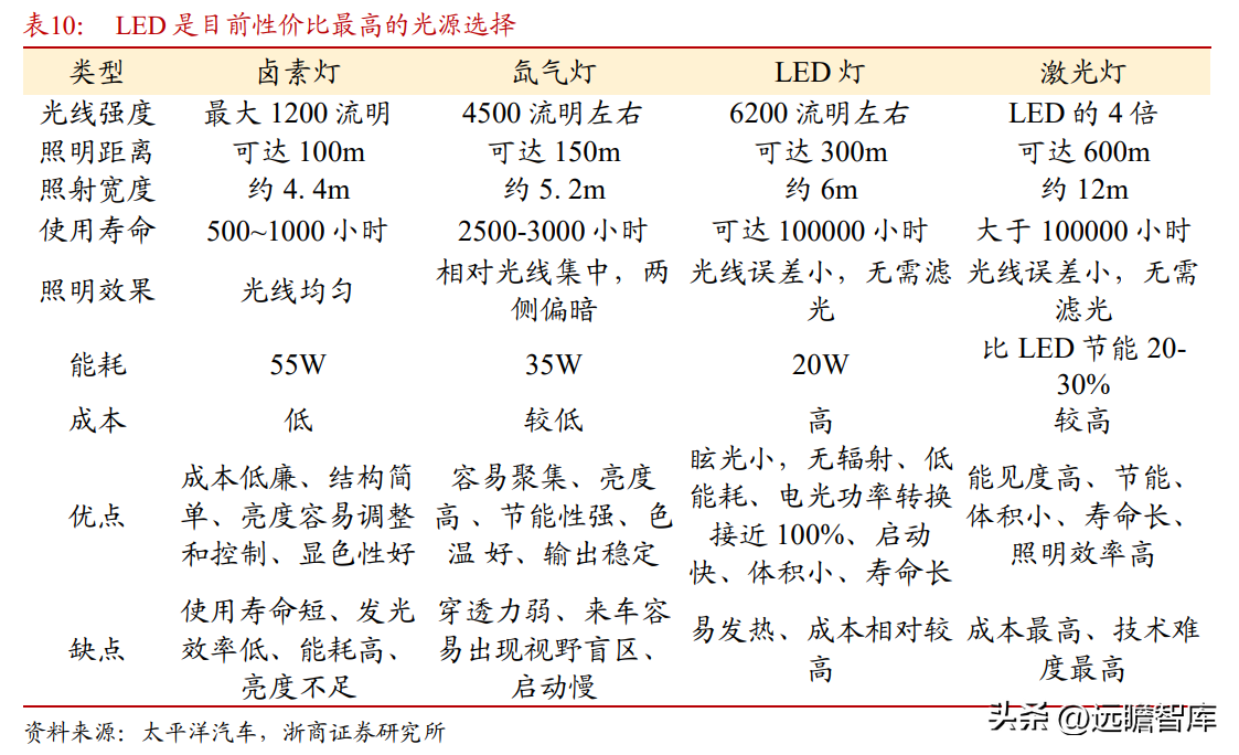 德尔福汽车（深耕汽车电子20年）