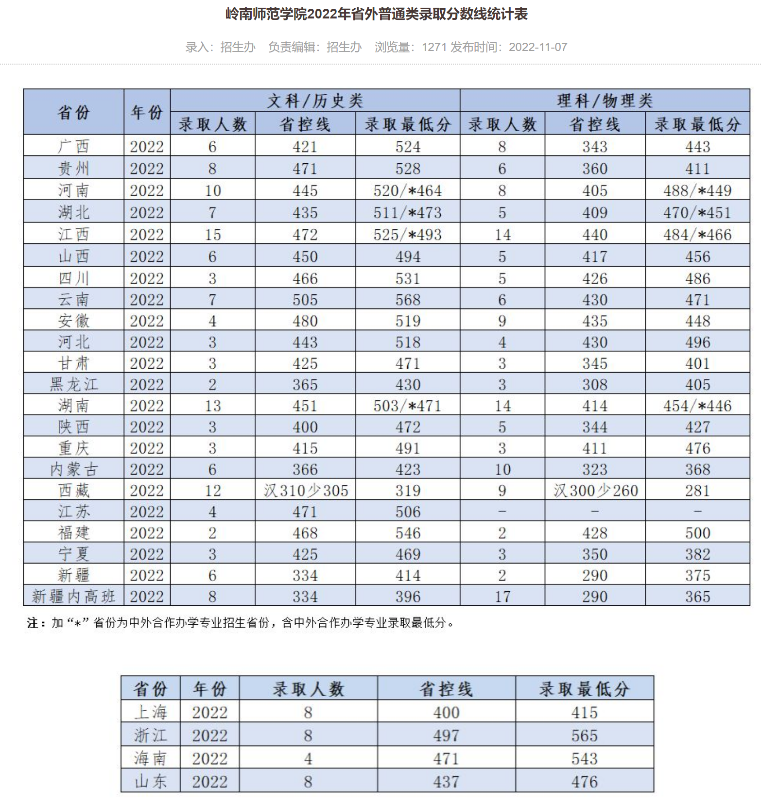 岭南职业培训学院（岭南师范学院）