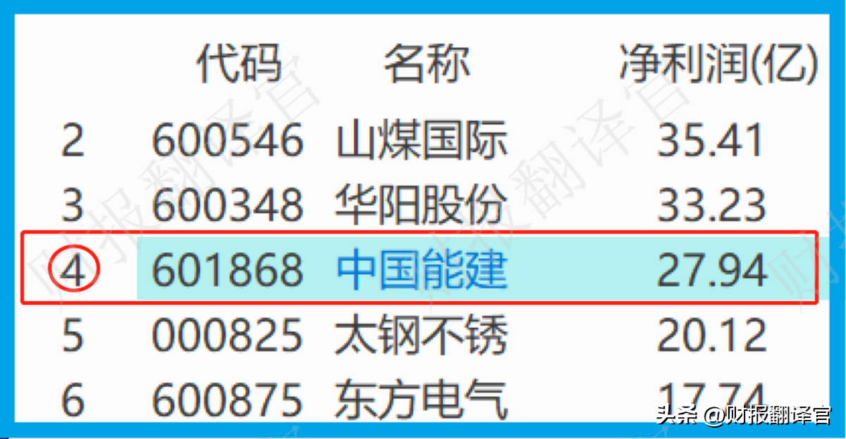 证金公司（研发出全球首台180兆瓦临界发电装置）