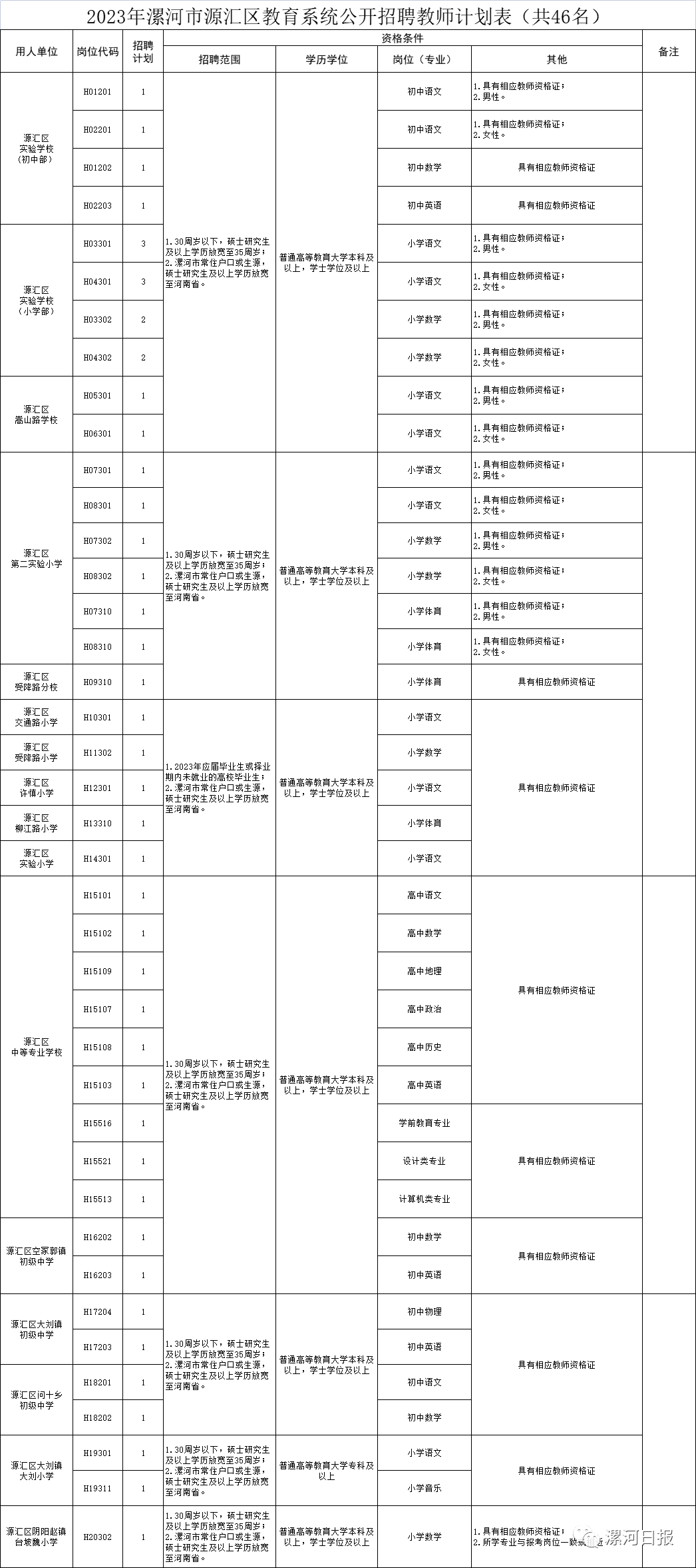 考在编教师的条件（招聘教师）