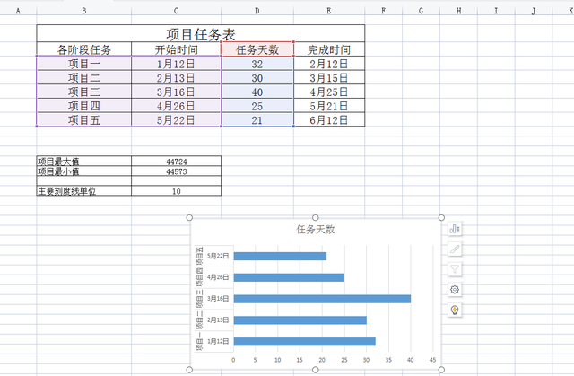 wps绘制表格，怎么用WPS绘制表格（用WPS表格做横道图）