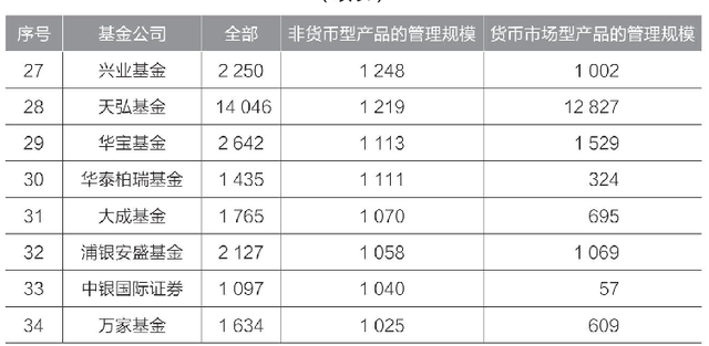 基金選擇策略分析怎么寫，基金選擇策略分析怎么寫的？