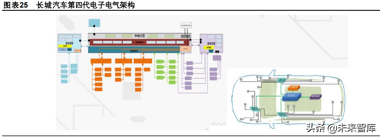 电子电气（汽车电子行业专题报告）