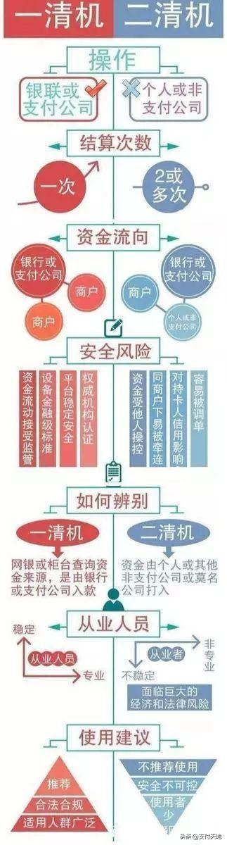 mcc码如何查询，mcc码哪里查询（POS机基础常识）