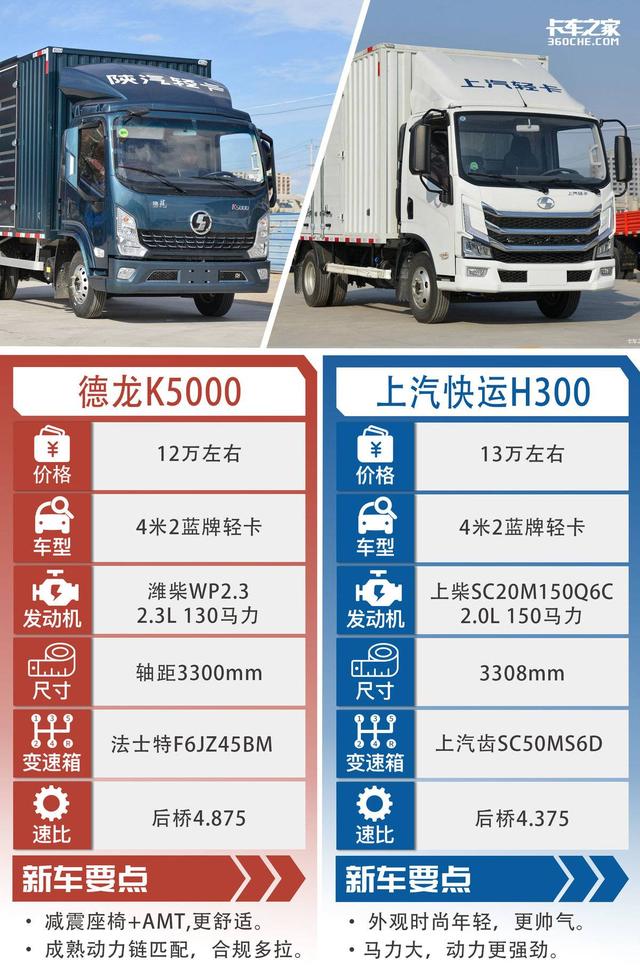 k开头的是什么车，k开头的是什么车（德龙K5000和快运H300）