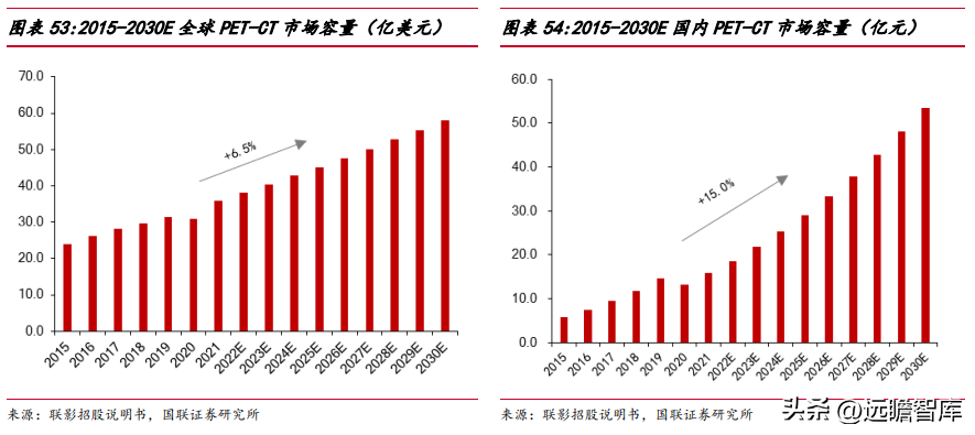 联影医疗（十年磨一剑）