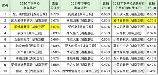 夏家三千金经典剧，还在霸占你妈妈的遥控器