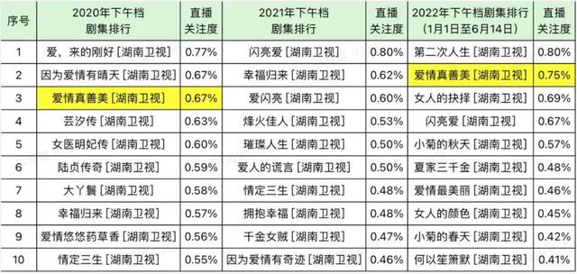 灿烂的遗产结局，灿烂的遗产等热门韩剧推荐第十期！（还在霸占你妈妈的遥控器）
