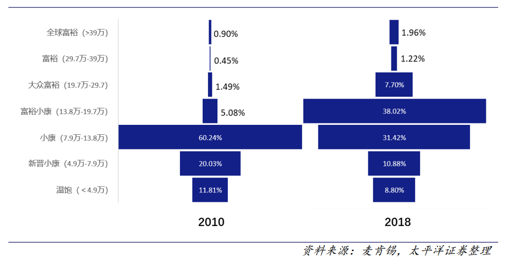 世贸君澜（收购君澜景澜）