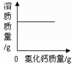红磷在空气中燃烧，红磷在空气中燃烧的现象（初中化学——空气选择题模拟篇）