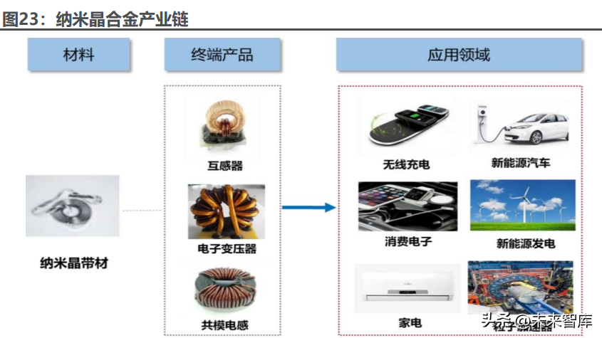 北京磁性材料厂（磁性元器件行业深度报告）