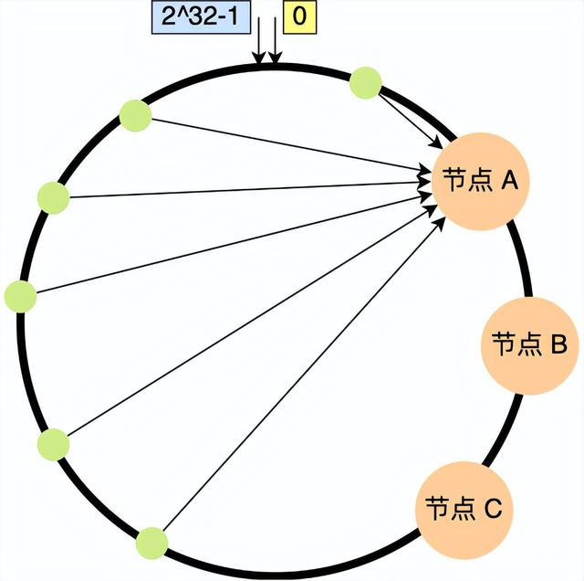 系统稳定性的判断方法，系统稳定性的判断方法 单位圆（2022系统架构考点扫盲之一致性哈希算法）