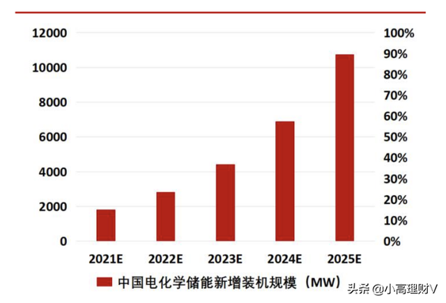 基金投资黄金法则，基金投资黄金法则是什么？