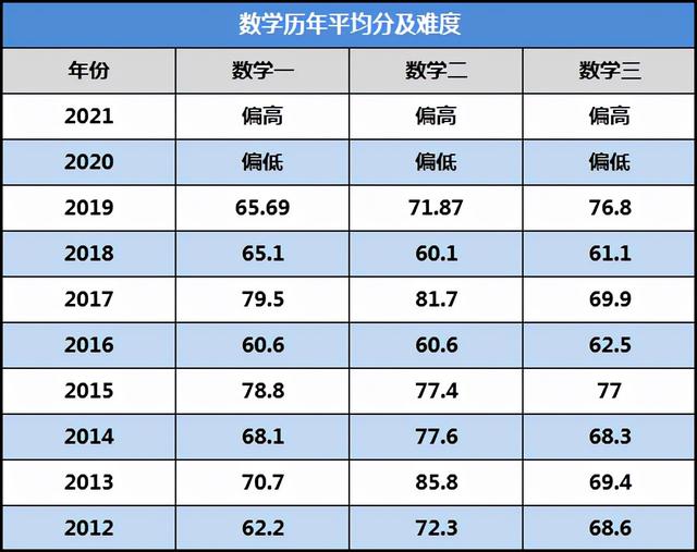 考研英语合格分数线是多少分，考研英语合格分数线是多少分啊（来看看你的有没有“达标”）