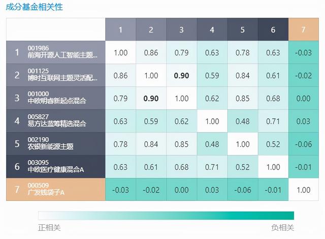 基金年收益率計(jì)算器app，基金收益率年化計(jì)算器？