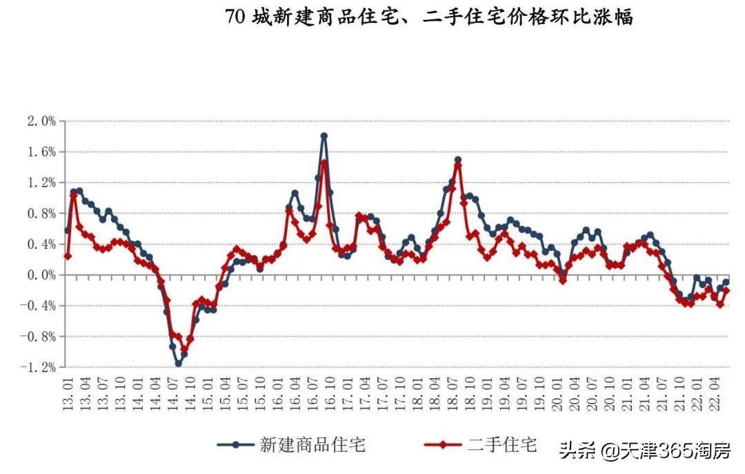 天津的房价(天津市二手房房价)