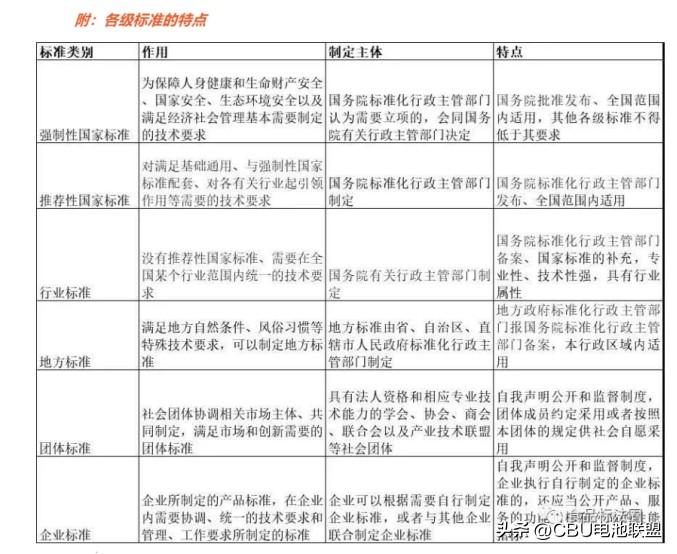 行标是什么意思 行标的意思,行标是什么意思(如何区分国标、行标和团标) 行标是什么意思 行标的意思,行标是什么意思(如何区分国标、行标和团标)