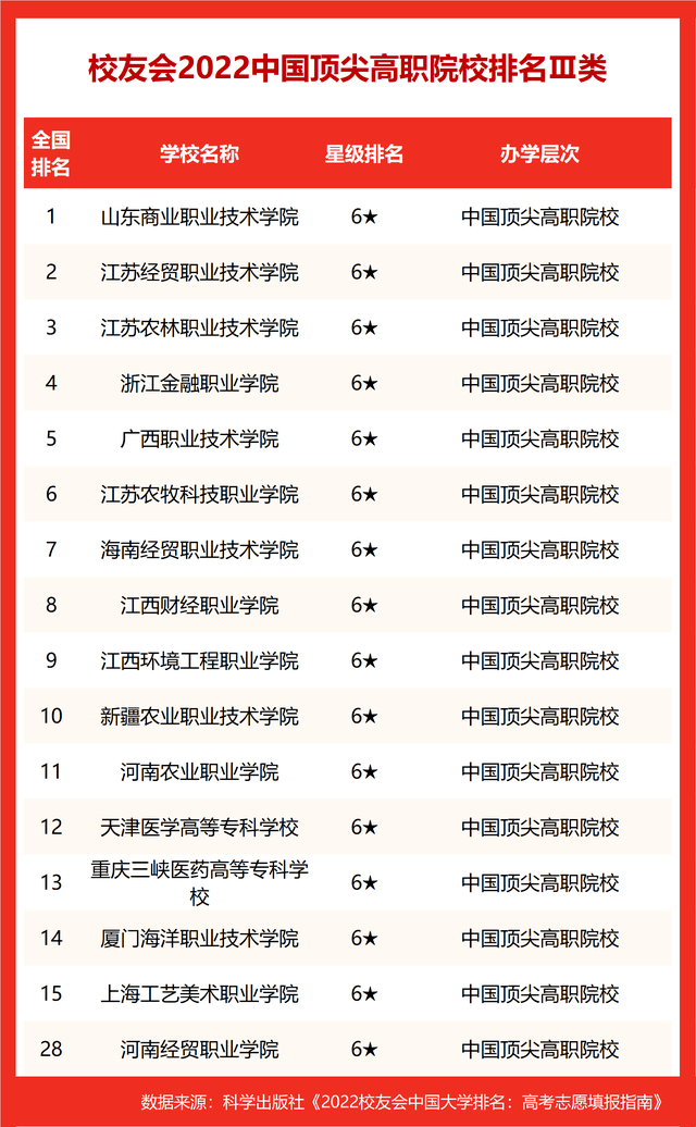 华南理工大学排名，2021华南理工大学排名（华南理工大学跃居2022中国顶尖大学排名榜首）