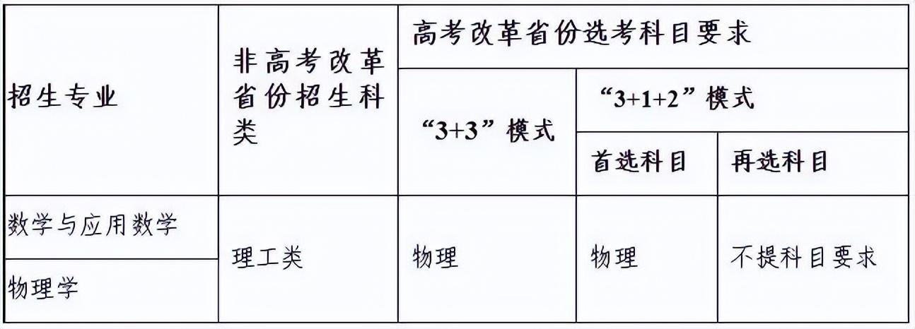 重庆大学网络教育（权威发布）