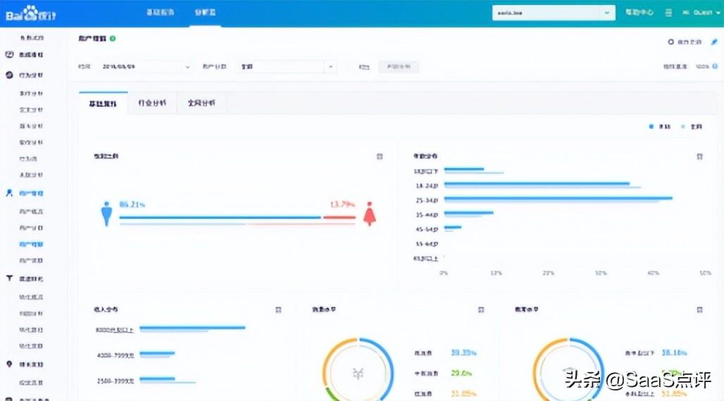 growingio（GrowingIO数据分析好用吗）