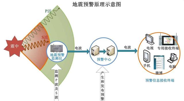 四川地震带分布图，四川处于哪个地震带上（四川泸定5.6级地震,6.8级余震为何持续这么久）