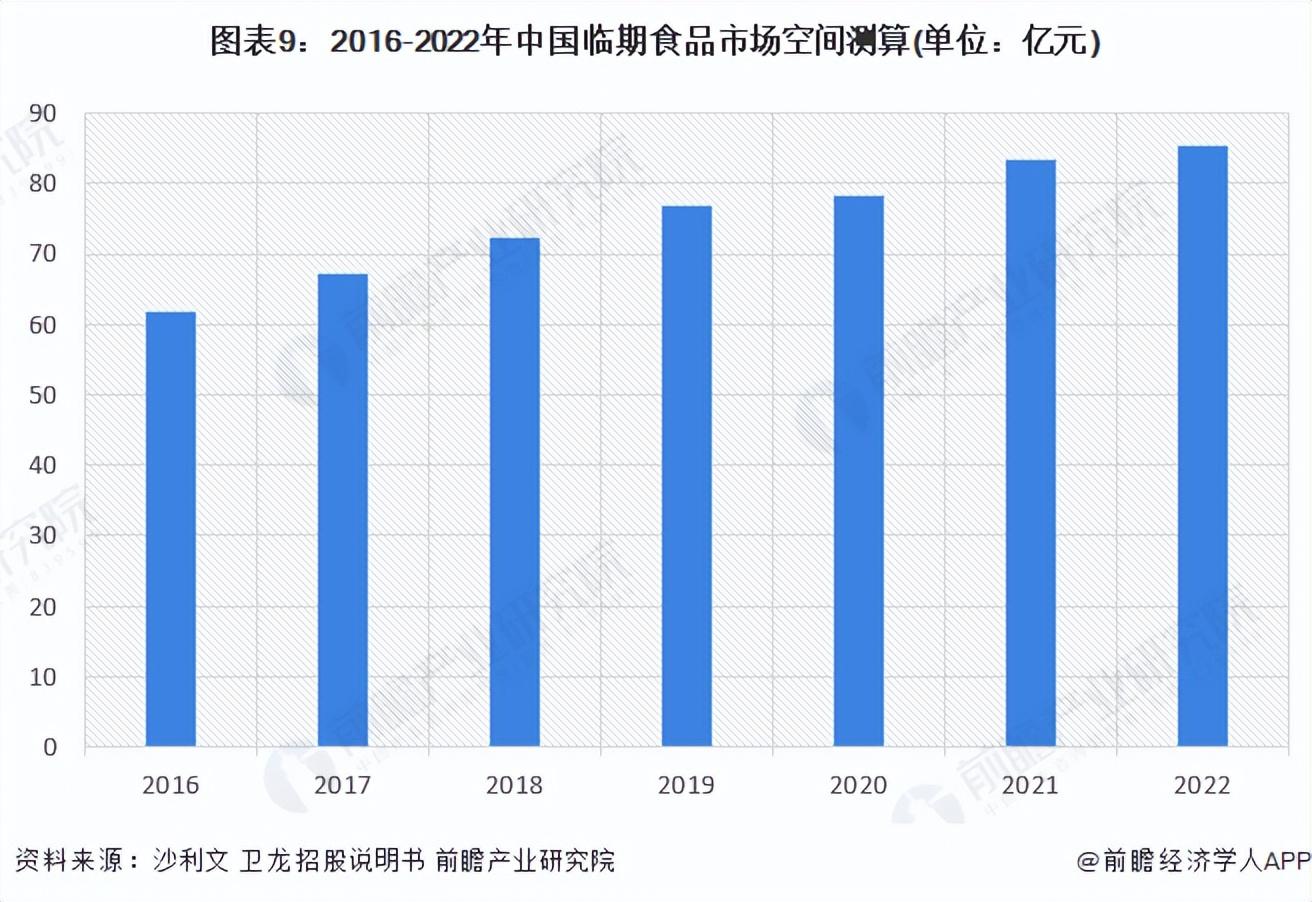 大汇仓（预见2023）