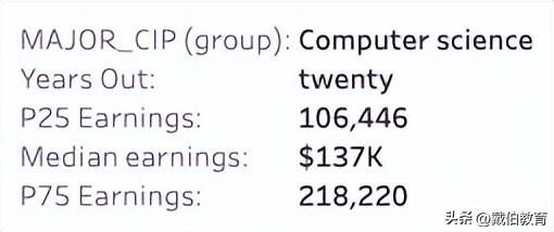 码农是什么意思，程序员一般要学多久（码农年薪100W+北美大厂程序员薪资单曝光）