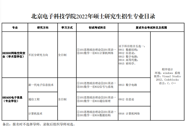 食品加工与安全考研学校排名，食品考研大学排名（不输“大学”的8所宝藏“学院”）