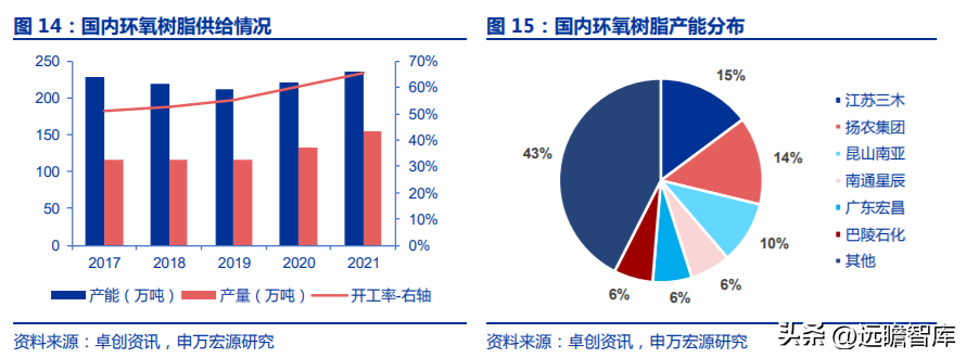 中化股份（央企中化材料科学新平台）